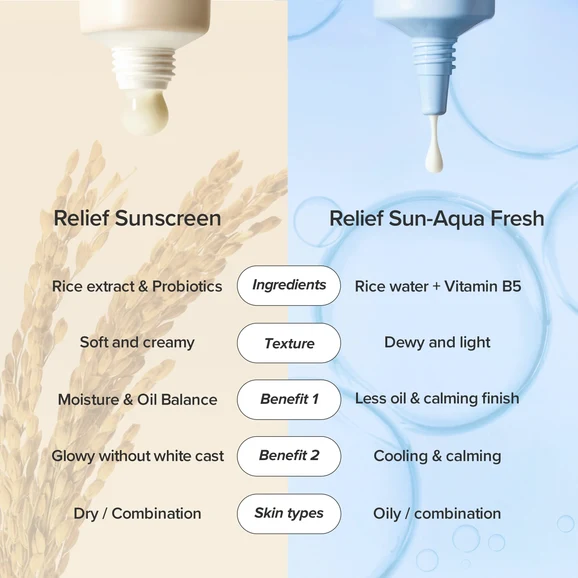 Beauty of Joseon Relief Sun Aqua-Fresh: Rice + B5 SPF50+ PA++++ 50ml product photo